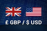 GBPUSD Currency Abacus Trades