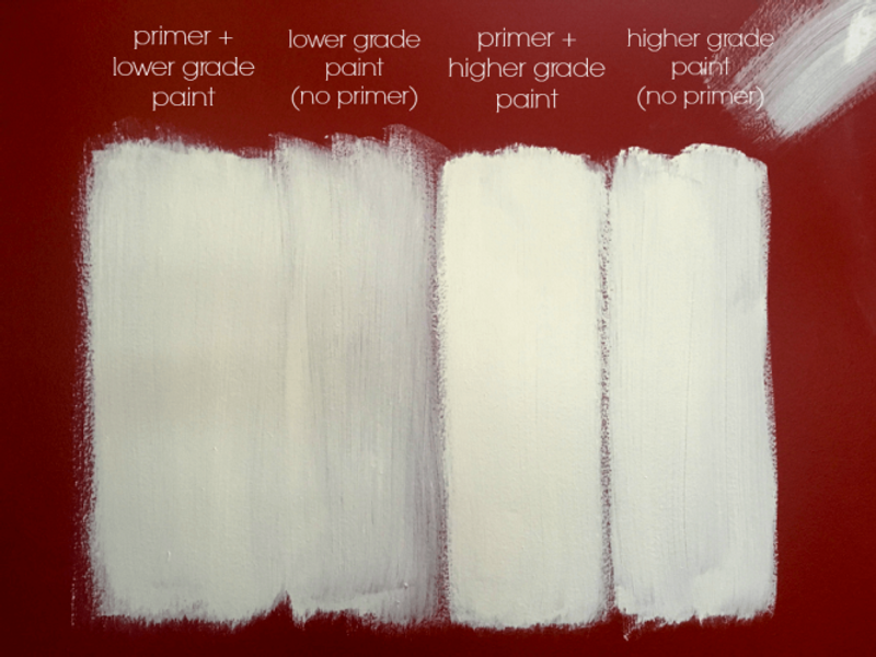 Color Code For Primer DID YOU KNOW PRIMER IS IMPORTANT?