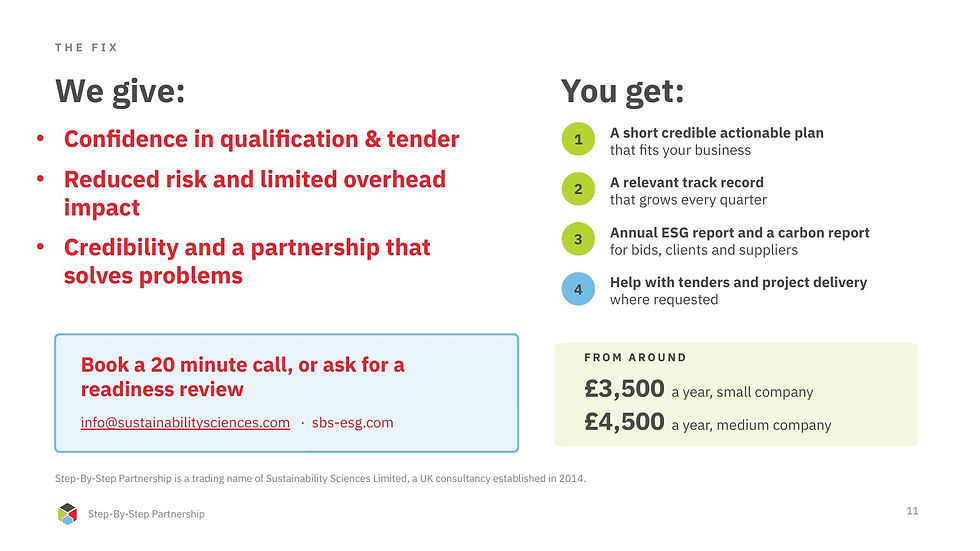 Step-By-Step Partnership slide 11: what we give, and what it costs