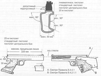 Бариулыг хэрхэн сонгож авах вэ?
Өөрөө хэмжиж үзээд бариулаа сонго.