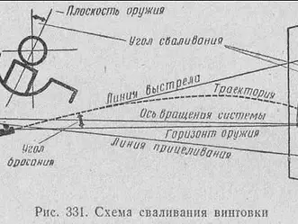 Бууны нурууны хазайлт