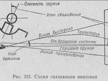 Бууны нурууны хазайлт