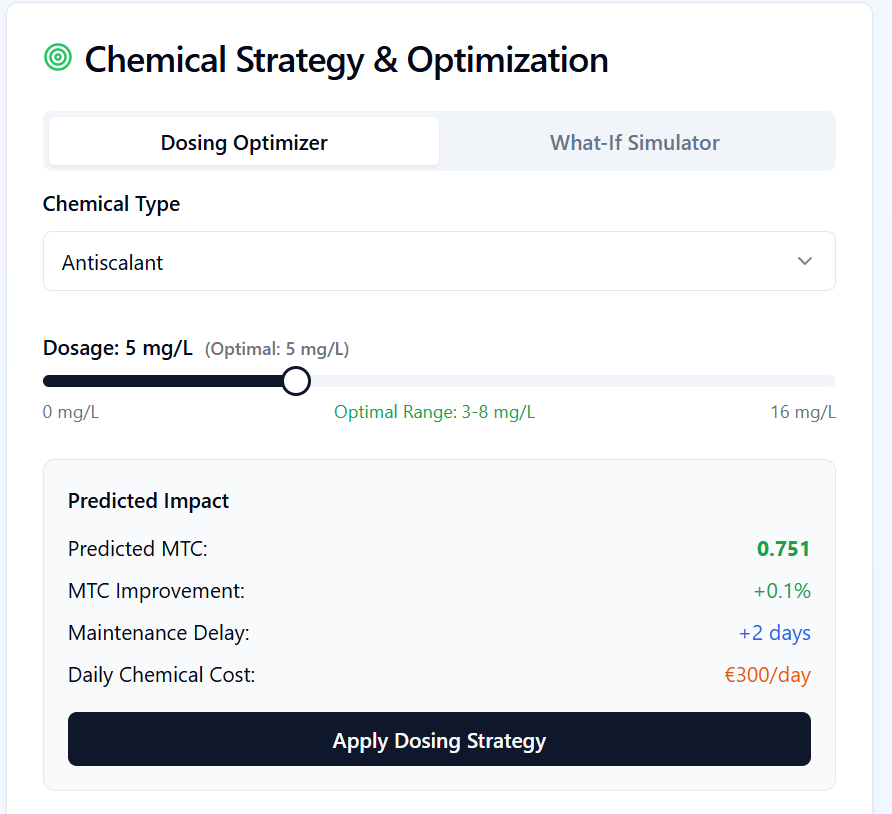 Chemical Usage & CIP Optimization