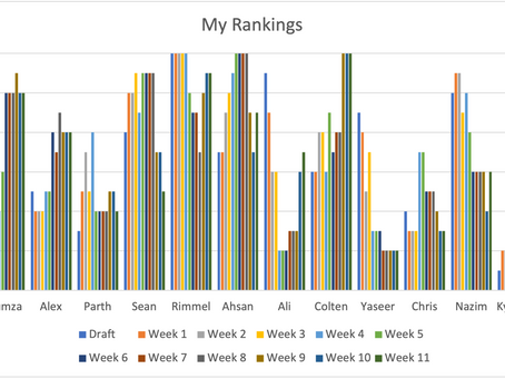 Week 11 LoL FFL Post: