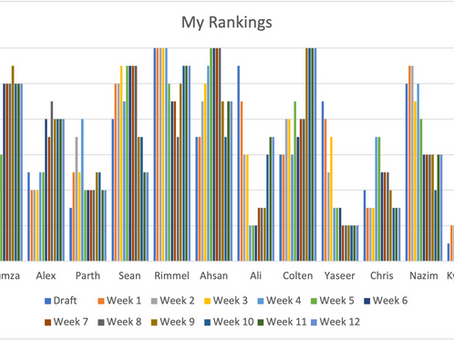 Week 12 LoL FFL Post: