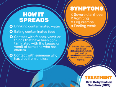UNDERSTANDING AND PREVENTING CHOLERA: A Guide to Staying Safe