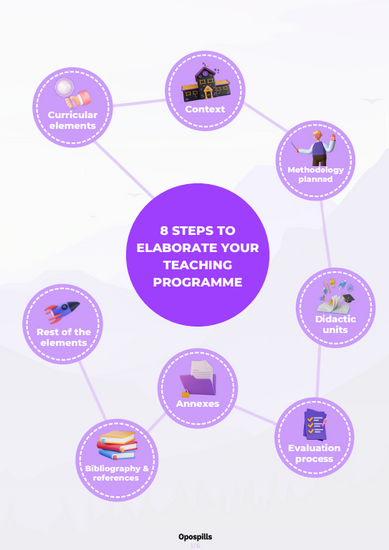 Guía para elaborar el teaching programme en oposiciones de inglés paso a paso