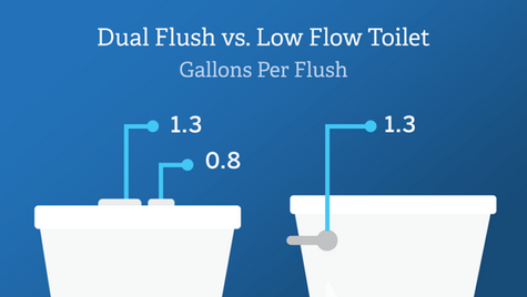 Sustainability and Water Conservation in the Plumbing Industry in 2024