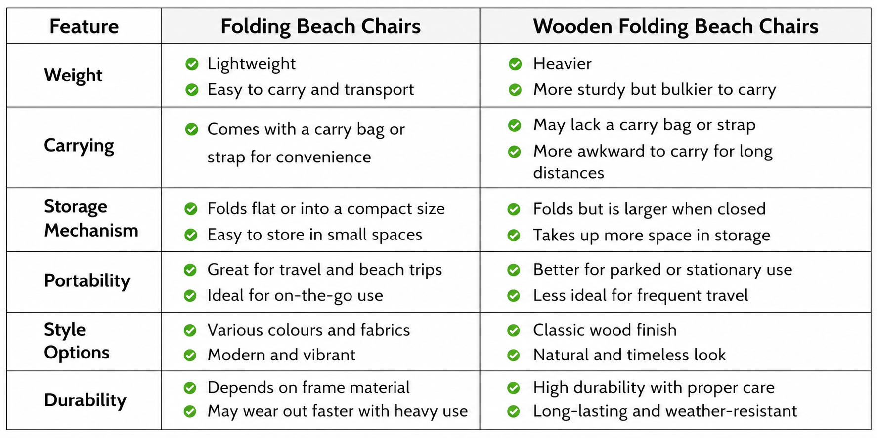 Folding Beach Chairs Comparison