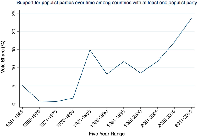 Source: Rodrik (2018)