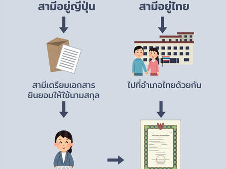 การเปลี่ยนนามสกุลตามสามีคนญี่ปุ่น