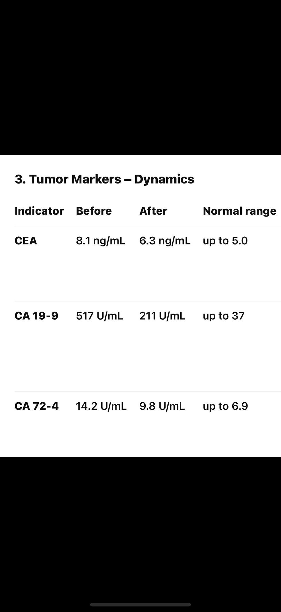 When the numbers start working for you (this patient really drained my blood).