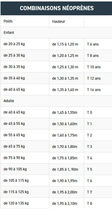 location combinaison néoprène