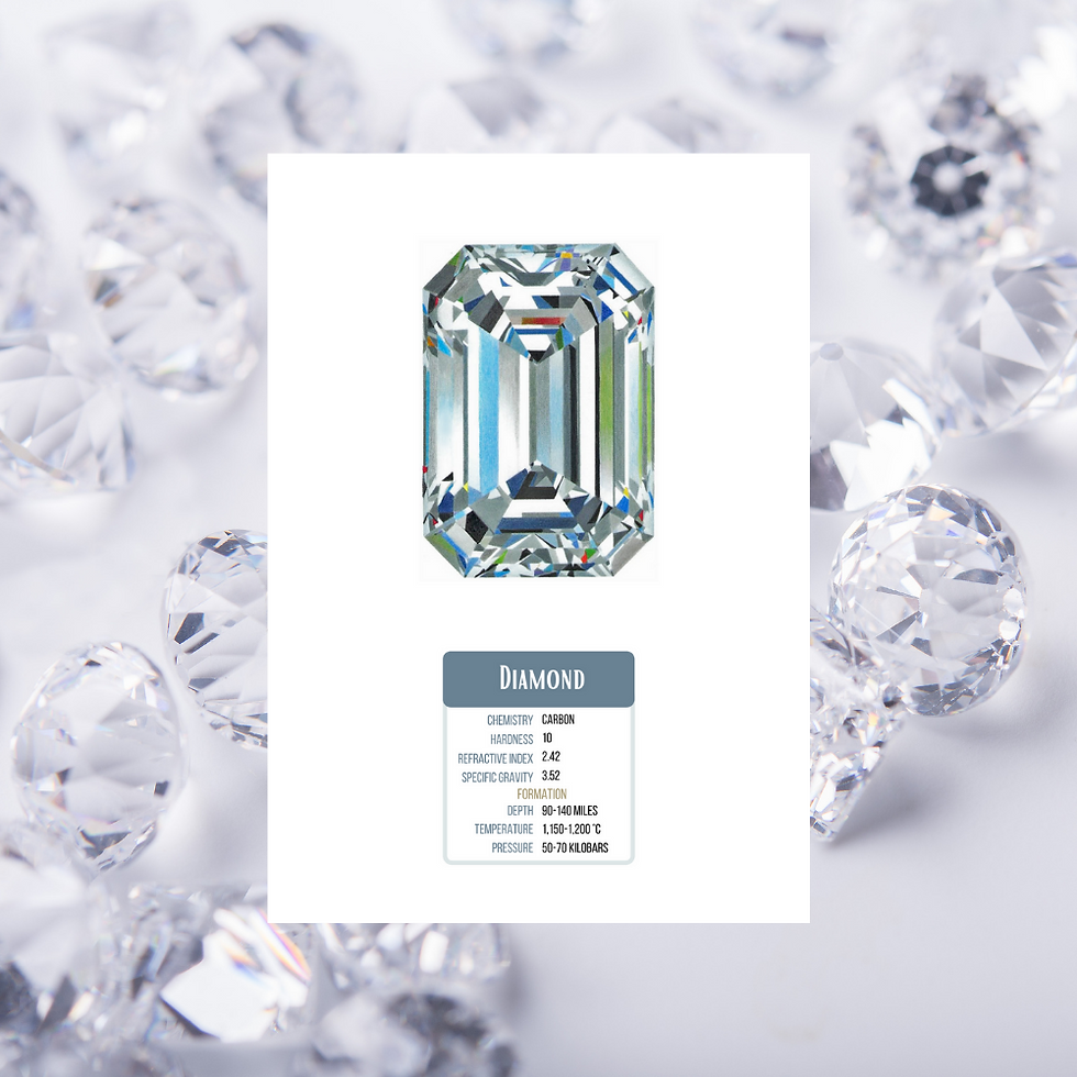 A5 Emerald cut Diamond  Knowledge Art Print