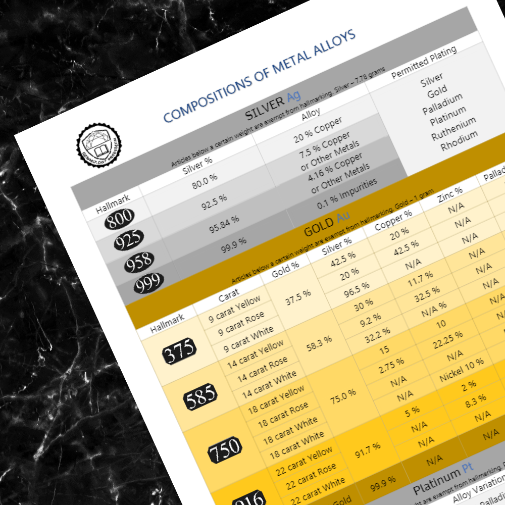 Colour - A4 Composition of Metal Alloy in Jewellery - Printable PDF
