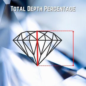 Calculating Diamond's Total Depth Percentage