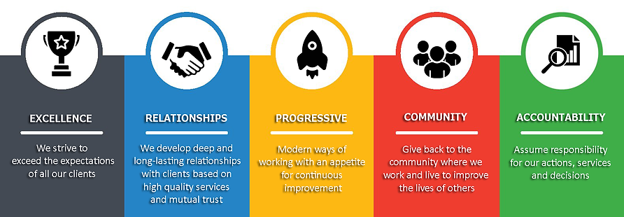 CORE VALUES WORKING COPY (2).png