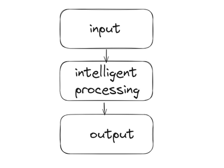 AI researcher's guide on how to look for problems to solve