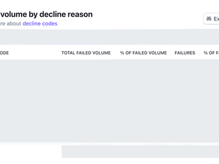 How to measure involuntary churn rate? 