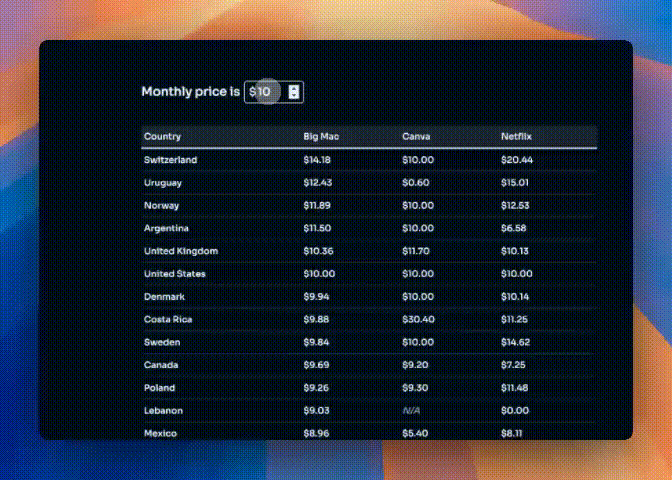 Localize prices like Netflix, Canva, and Big Mac [with calculators]