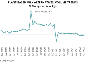Say It Loud, Say It Clear: The Plant-Based Beverage Bust is Here