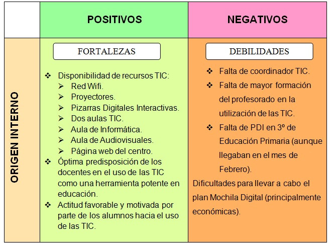 Practica 6 De Ricardo Fernandez Munoz Dafo Practicum Tice