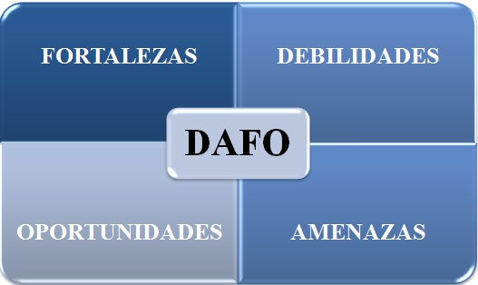 PRÁCTICA 6 (de Ricardo Fernández Muñoz):DAFO - PRÁCTICUM TICE
