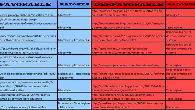 SOCIONOMÍA