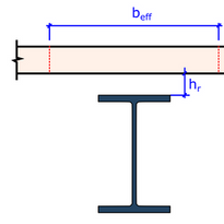 Composite Beam Flexural Design (AISC 360)