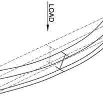 Lateral-Torsional Buckling