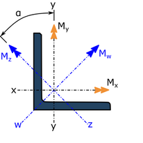 Single Angle Flexural Design
