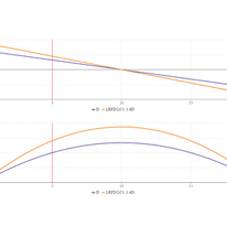 Understanding Shear and Moment Diagrams in Structural Engineering