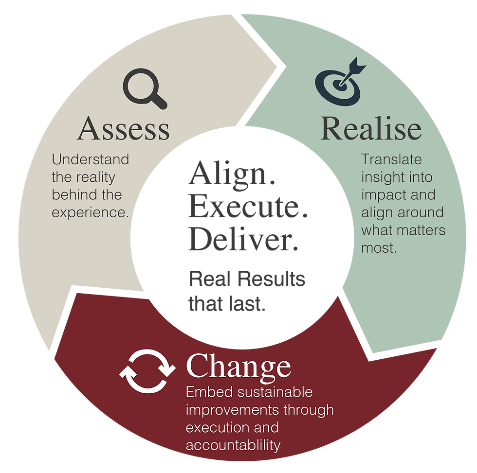 ARC Advisory "Assess-Realize-Change" framework for transforming customer experience into measurable business results