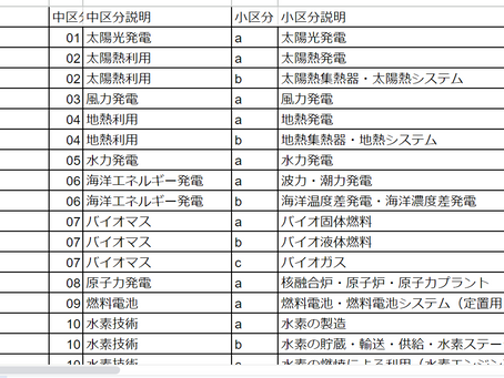 グリーン・トランスフォーメーション技術を可視化