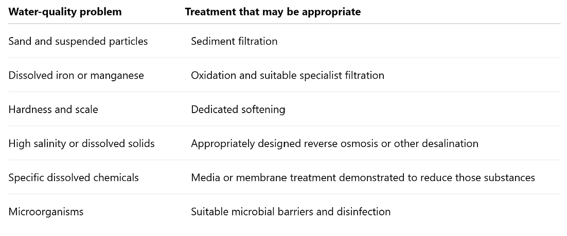 Treatment Options