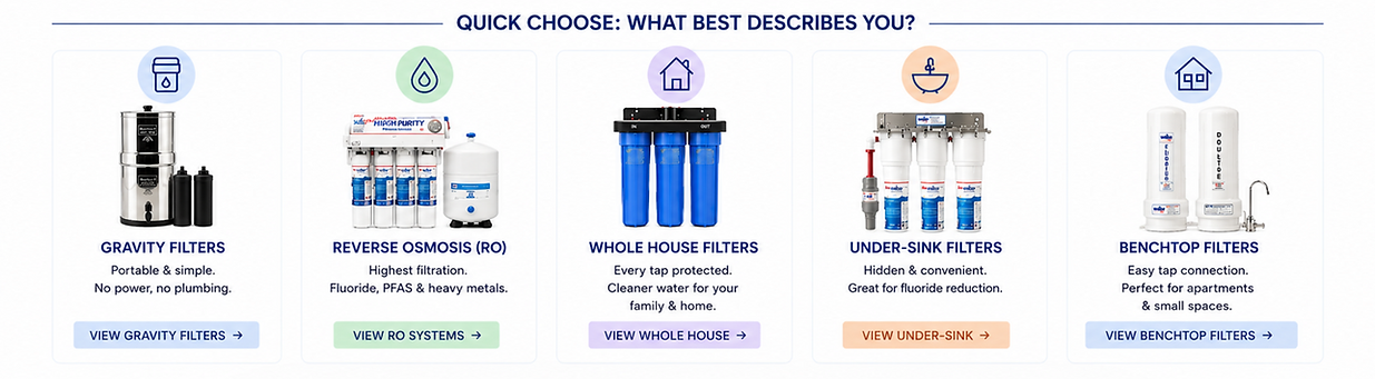 Water Filter Quick Menu