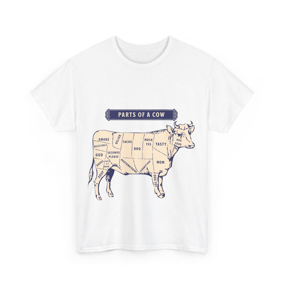 Thumbnail: Parts Of A Cow