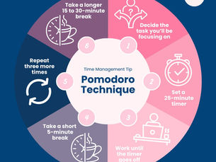 Time Management Tip: The Pomodoro Technique