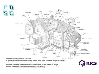 Building Parts: from airbricks to valleys