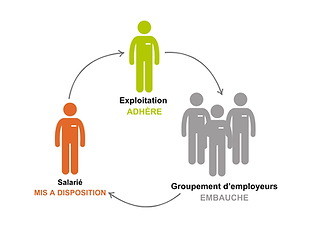 Exploitation ADHÈRE.png