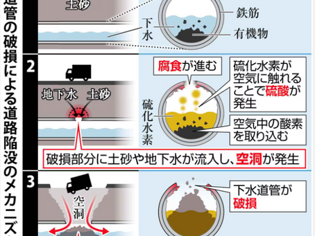 陥没は何故起きる？
