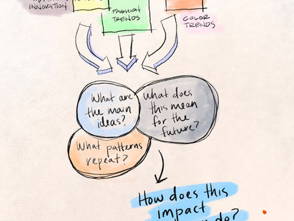 The Closest Thing to Predicting the Future... (Alternate Title: "What is Trend Research?")