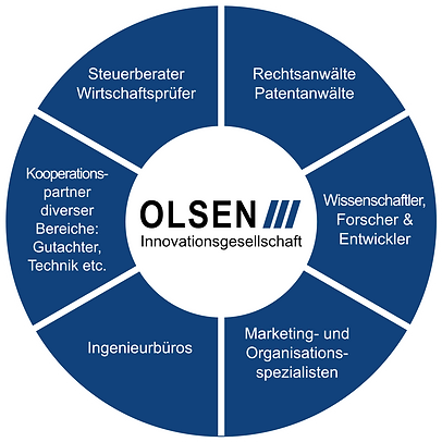 Olsen Innovations Zirkel.png