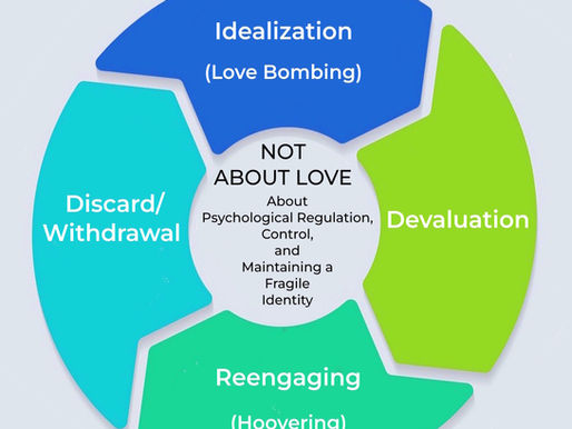 Four-phase playbook infographic showing idealization, devaluation, reengaging, and discard/withdrawal; center says not about love.