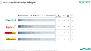 VavaCars: Müşteri Memnuniyetinin Lideri