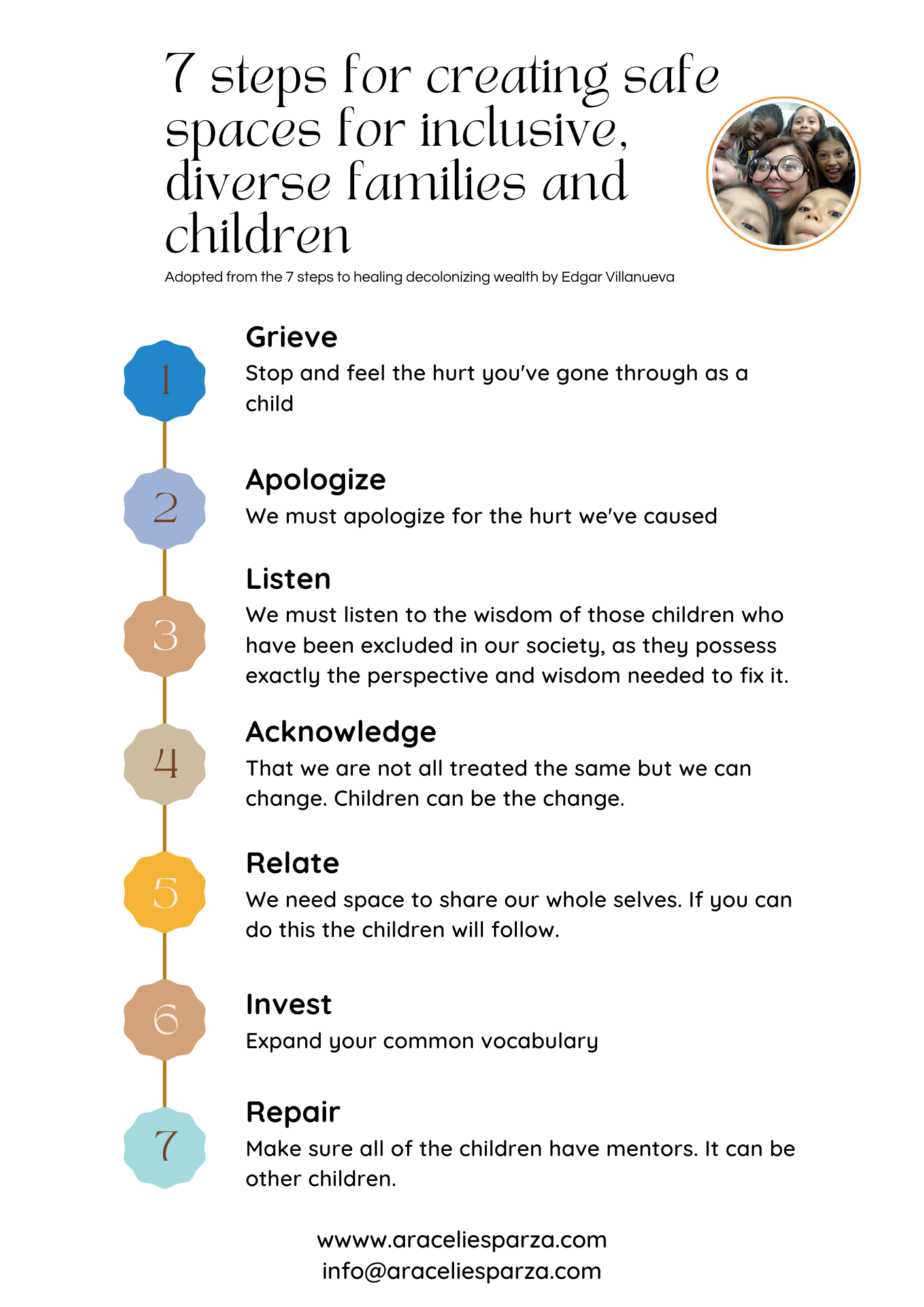 Intersectional Parenting Self-Paced Worksheet/workshop