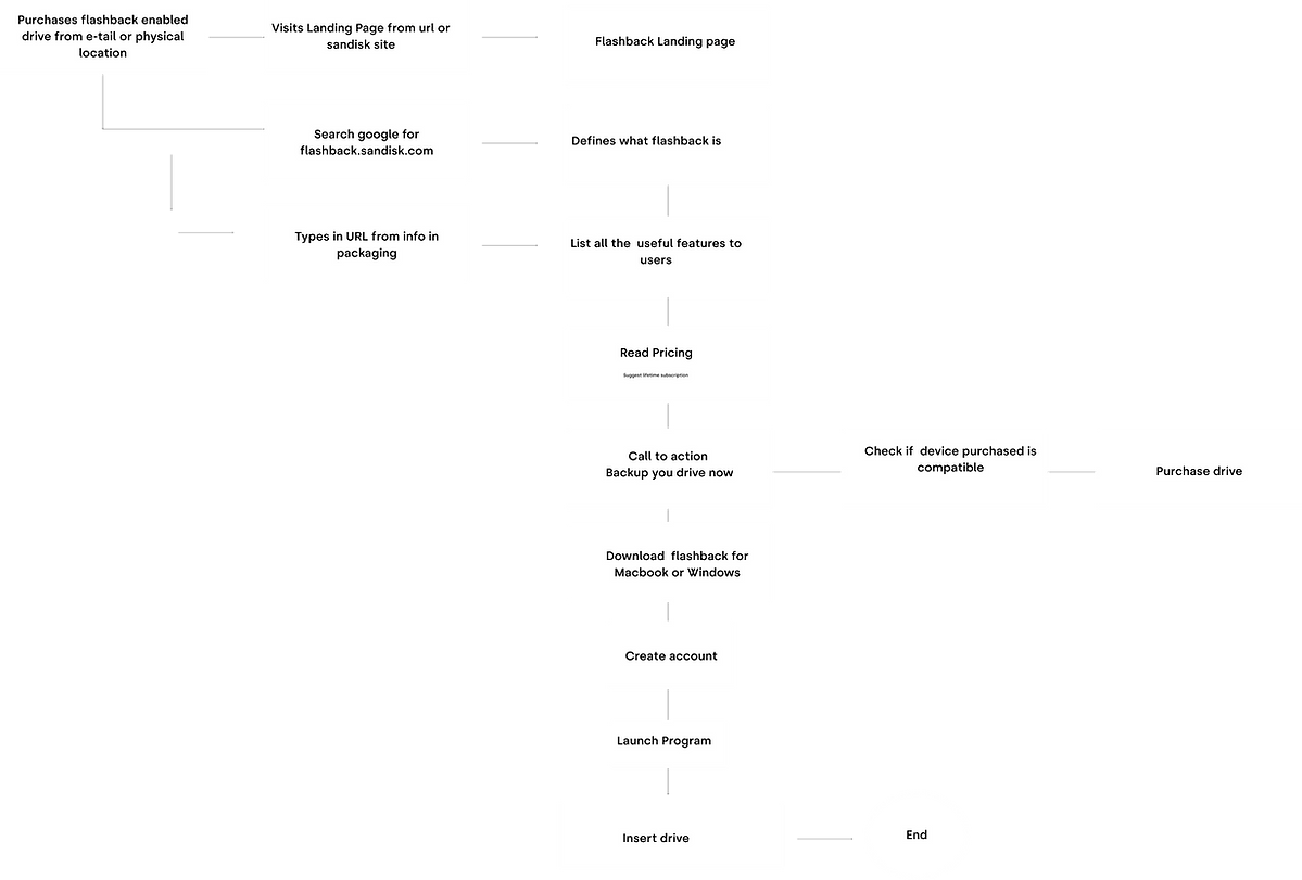Landing page flow _edited.png