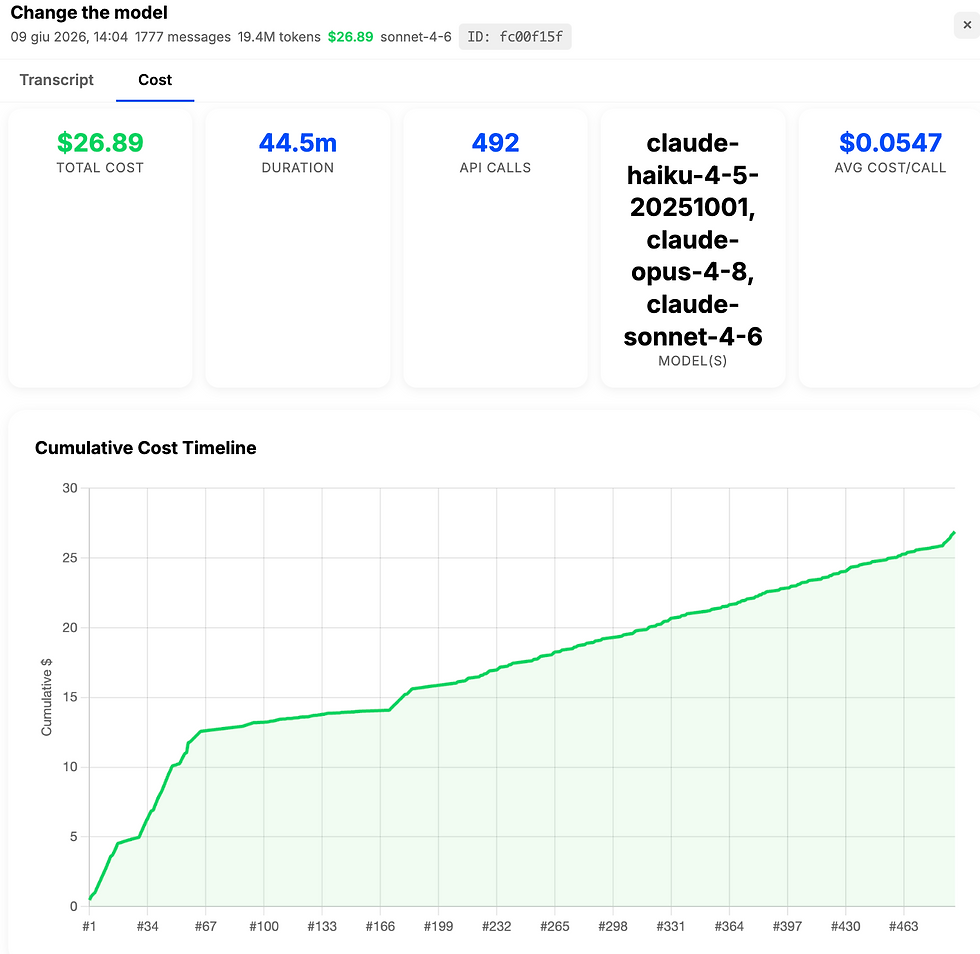 il breakdown dei costi di cui vi sto parlando, visto sull'app Local Agent Viewer https://github.com/maxturazzini/local-agent-viewer