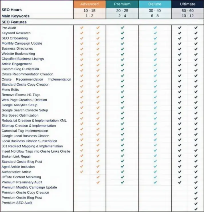SEO Features Matrix