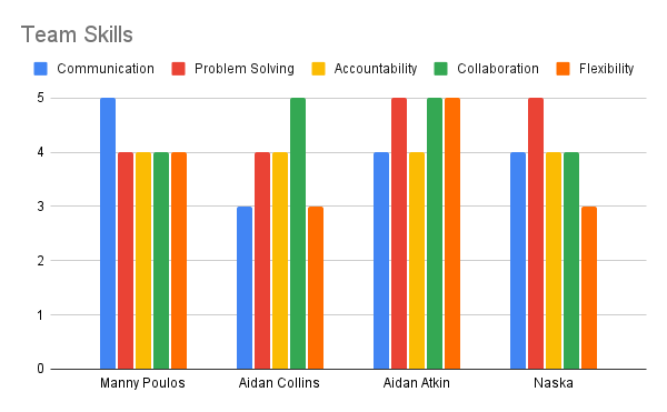 Team Skills.png